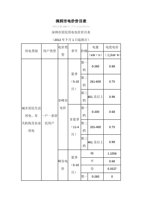 深圳市电价价目表