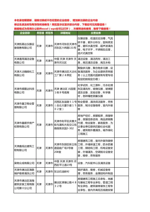 新版天津市设备清洗工商企业公司商家名录名单联系方式大全400家