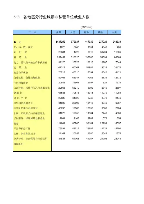 辽宁省统计年鉴2018社会经济指标：各地区各城市分行业城镇非私营单位就业人数