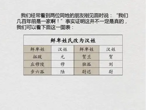 人教部编版七年级历史上册第十九课 北魏政治北魏政治和民族大交融(共35张PPT)
