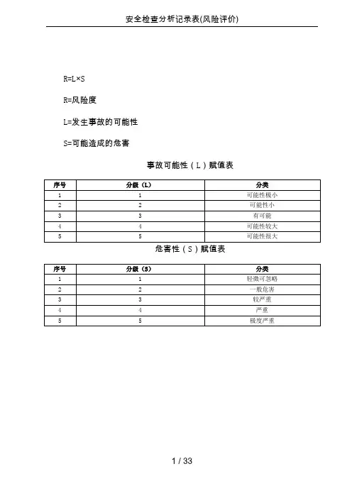 安全检查分析记录表(风险评价)