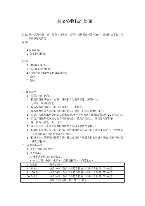 蔬菜收货标准11