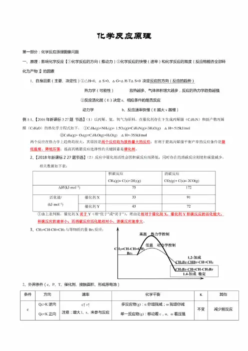 2020届高三复习专题《化学反应原理图像问题及处理方法》