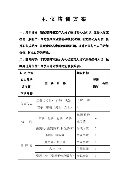 礼仪培训方案