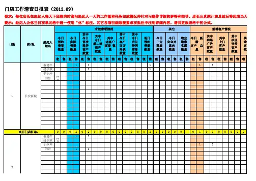 (新)链家地产 门店工作清查日报表