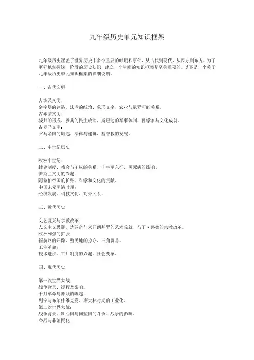 九年级历史单元知识框架