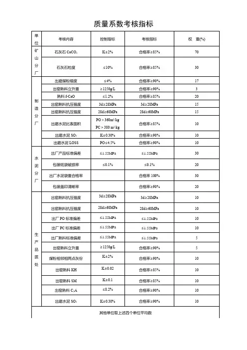 质量系数考核指标