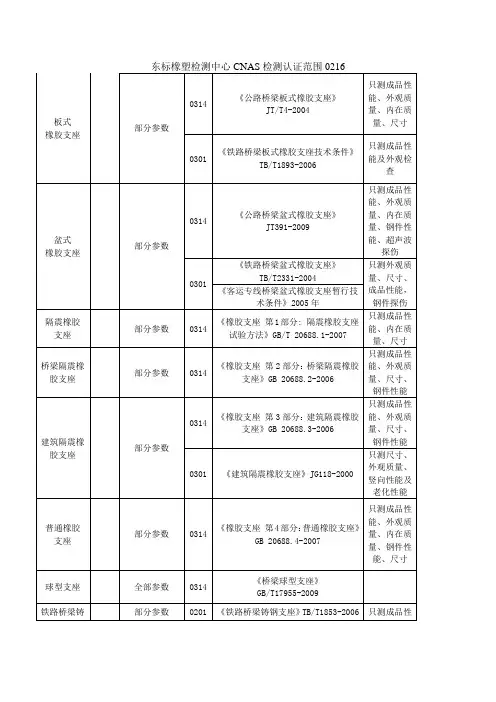 东标橡塑检测中心检测认证范围0216