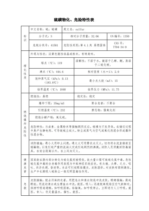 硫磺危险性质告知牌