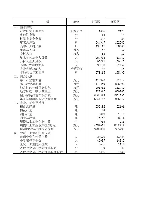 北京市(中国县(市)社会经济统计年鉴2011)