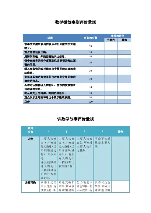 评价量规