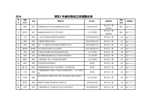 2018年度校级拟立项课题名单【模板】