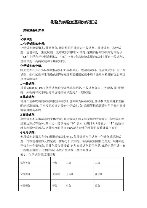 化验员化验室基础知识