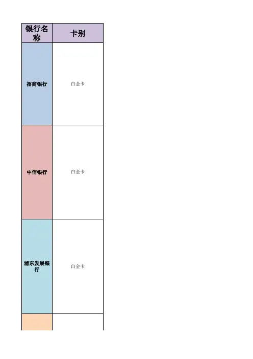 白金信用卡办理条件和专享服务