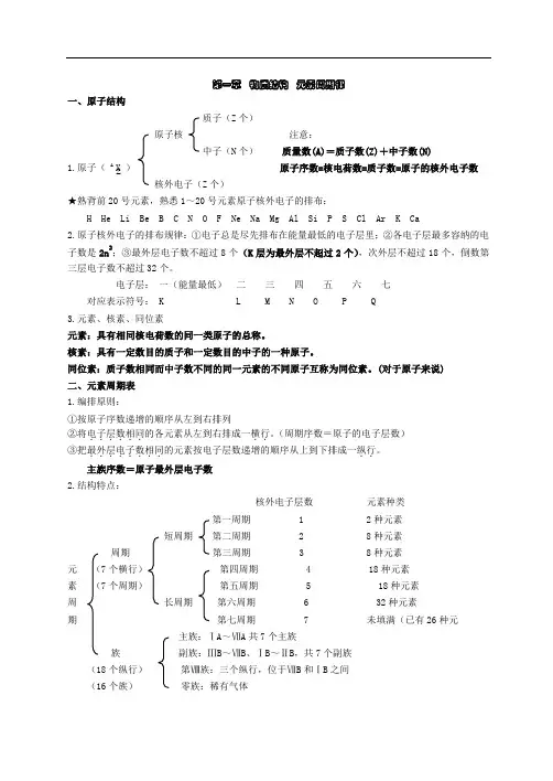 高一化学必修二知识点总结归纳
