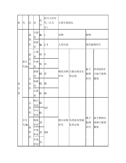 地质年代表