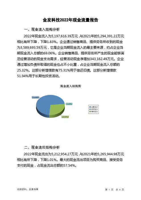 600143金发科技2022年现金流量报告