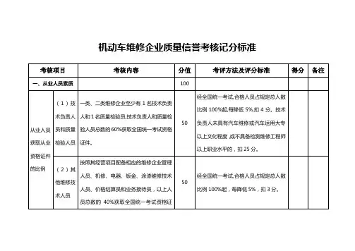 机动车维修企业质量信誉考核记分标准