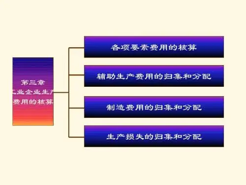 工业企业生产费用的核算第三章