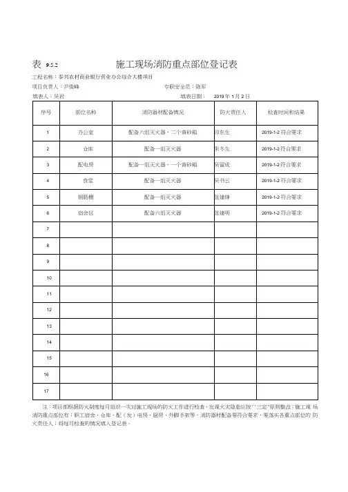 消防重点部位登记表