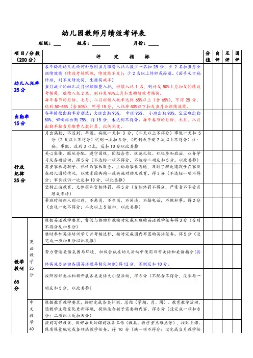 幼儿园教师月绩效考核表