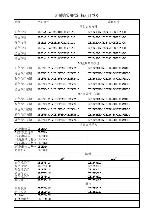 施耐德按钮型号