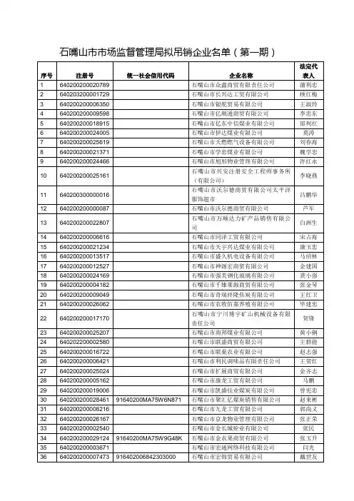 石嘴山市市场监督管理局拟吊销企业名单第一期
