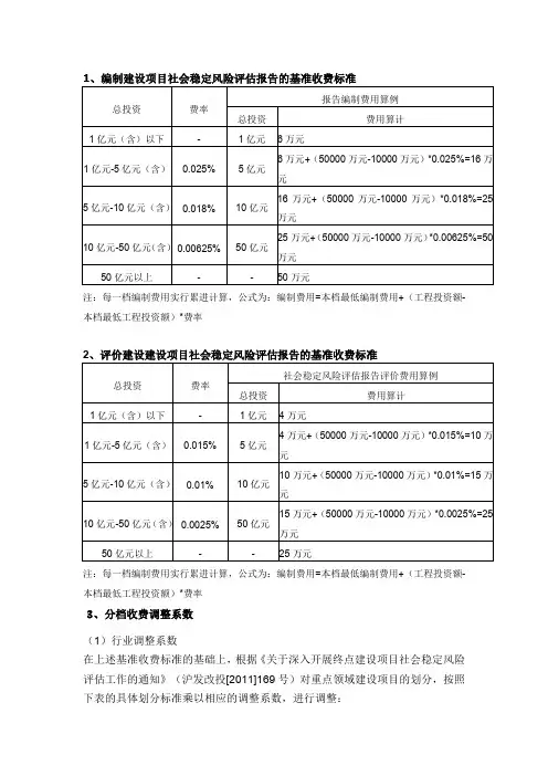 编制建设项目社会稳定风险评估报告基准收费标准.doc