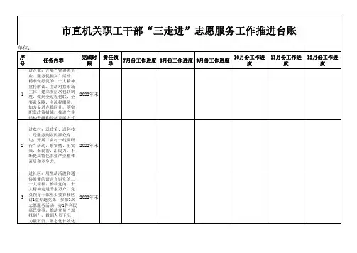 市直机关职工干部“三走进”志愿服务工作推进台账 - 