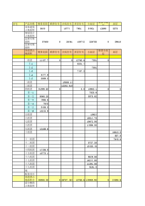 地价分摊表