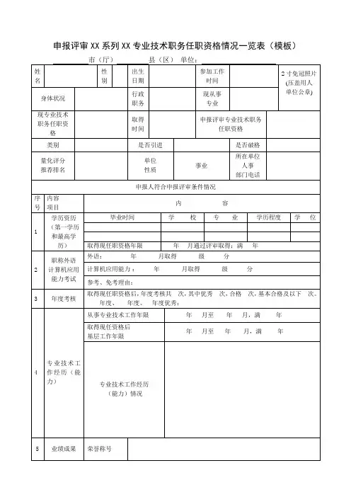 【职称评审】专业技术职务任职资格情况一览表(模板)