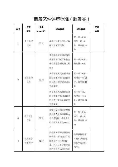 商务文件评审标准(服务类)
