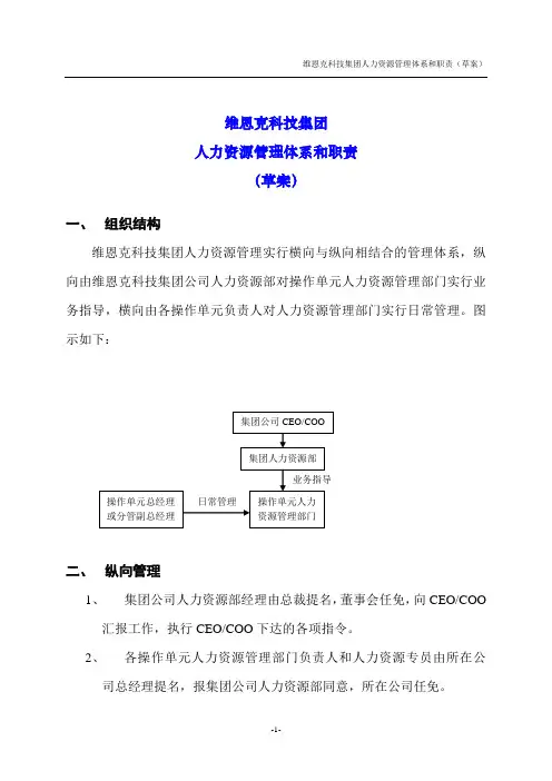 人力资源管理体系和职责