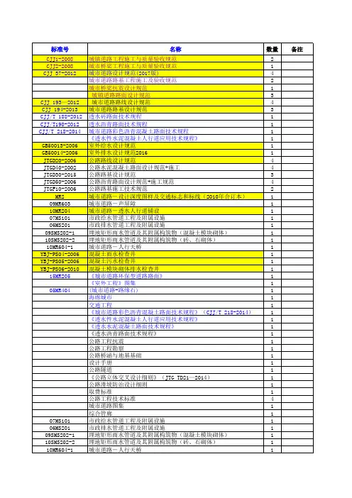 道路、公路设计图集、规范清单2018