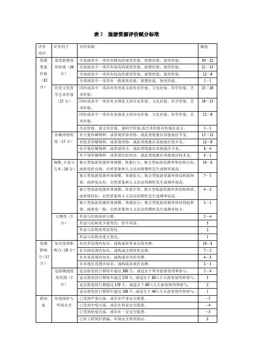 旅游资源评价赋分标准