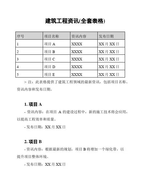 建筑工程资讯(全套表格)