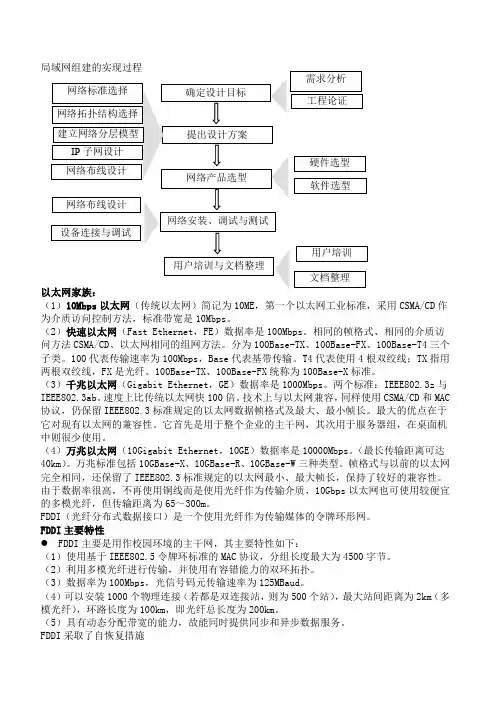 局域网组建、管理与维护期末总结详解