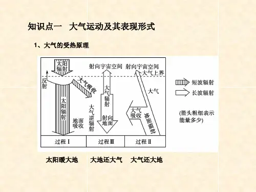 大气运动规律