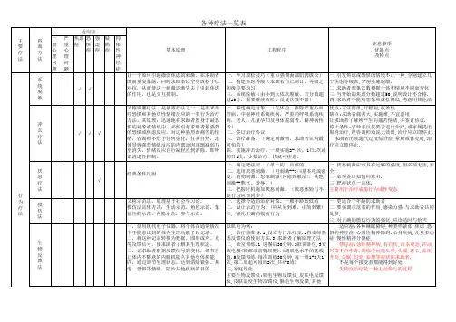 心理咨询师各种疗法一览表