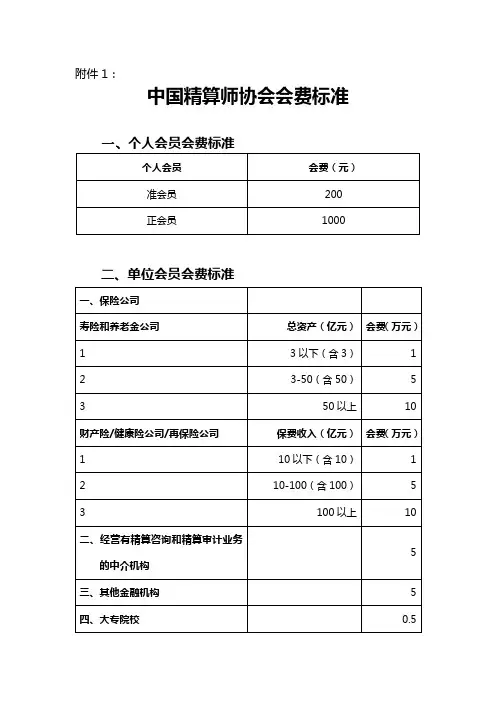 中国精算师协会会员会费标准