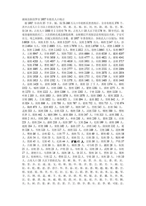 湖南岳阳汨罗市1987年姓氏人口统计