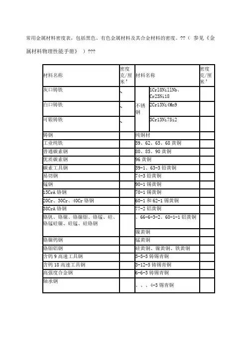 常用金属材料密度表