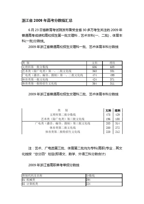 浙江省2009年高考分数线汇总