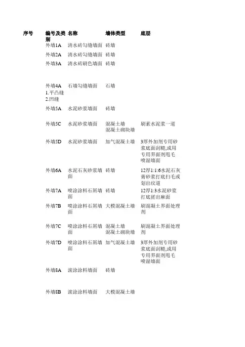 88J1-1工程做法(表格版)