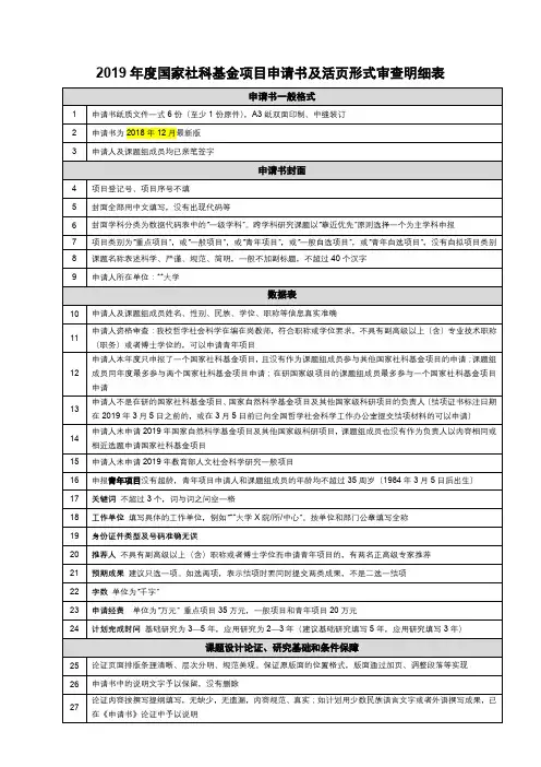 2019年度国家社科基金项目申请书及活页形式审查明细表【模板】