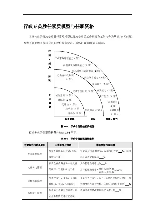 行政专员胜任素质模型与任职资格