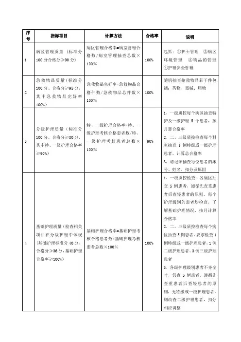 护理质量评价指标合格率及计算方法