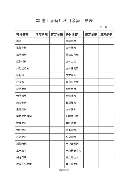 XX电工设备厂科目余额汇总表(2023年)