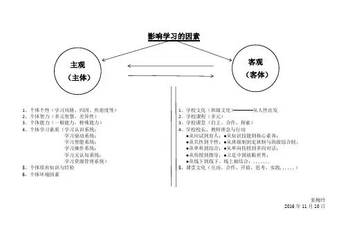 影响学习的因素