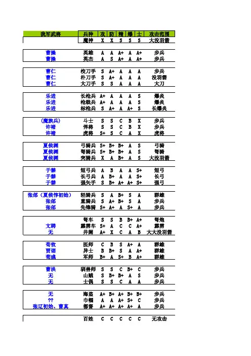 新曹操传豪华2011版武将装备攻略各种数据